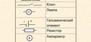 Обозначение Амперметра и Вольтметра
